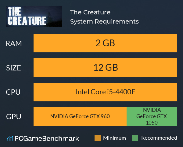 The Creature System Requirements PC Graph - Can I Run The Creature The Creature System Requirements PC Graph - Can I Run The Creature