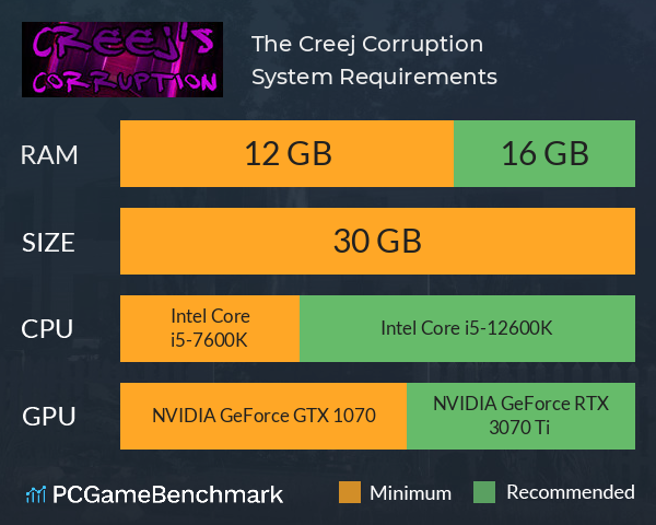 The Creej Corruption System Requirements PC Graph - Can I Run The Creej Corruption The Creej Corruption System Requirements PC Graph - Can I Run The Creej Corruption