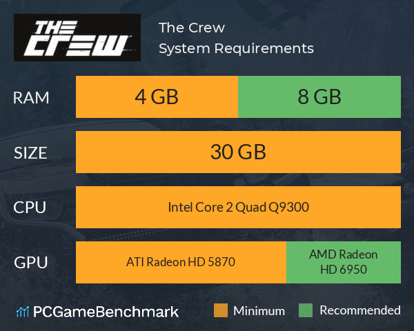 The Crew System Requirements PC Graph - Can I Run The Crew