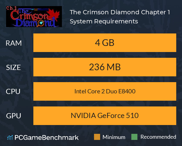 The Crimson Diamond: Chapter 1 System Requirements PC Graph - Can I Run The Crimson Diamond: Chapter 1 The Crimson Diamond: Chapter 1 System Requirements PC Graph - Can I Run The Crimson Diamond: Chapter 1