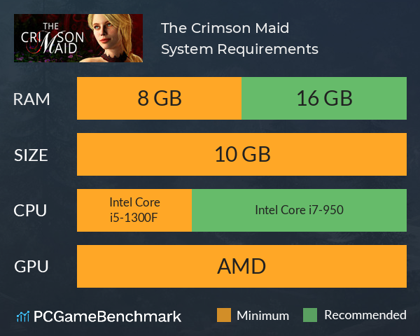The Crimson Maid System Requirements PC Graph - Can I Run The Crimson Maid