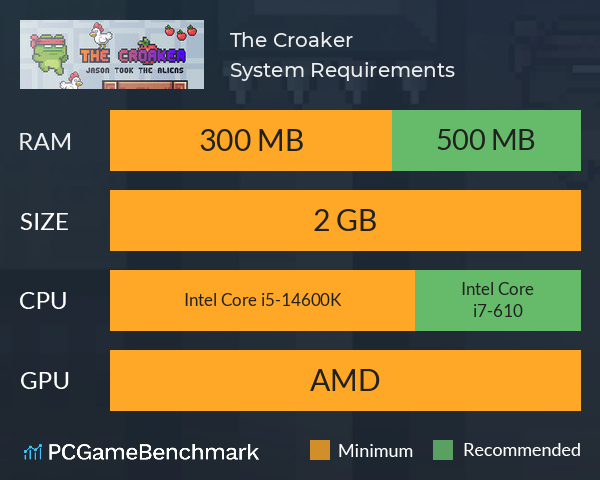The Croaker System Requirements PC Graph - Can I Run The Croaker The Croaker System Requirements PC Graph - Can I Run The Croaker