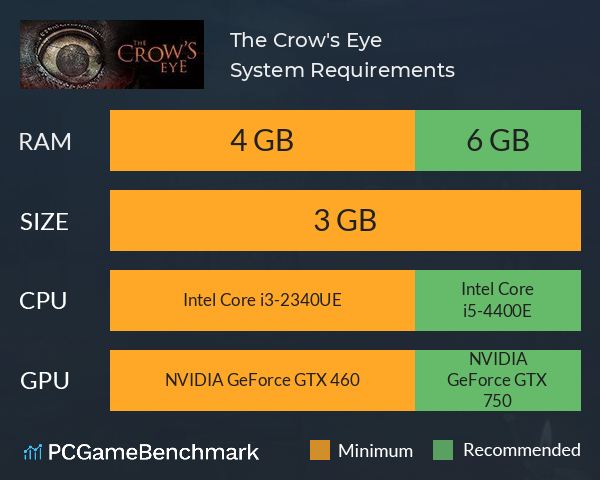 The Crow's Eye System Requirements PC Graph - Can I Run The Crow's Eye