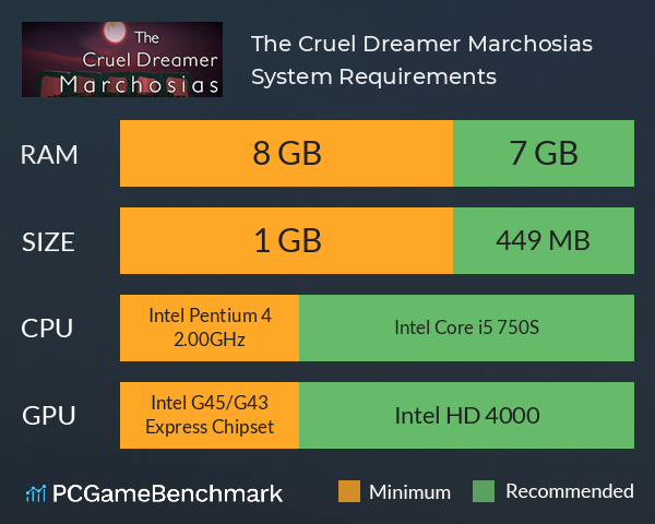 The Cruel Dreamer Marchosias System Requirements PC Graph - Can I Run The Cruel Dreamer Marchosias