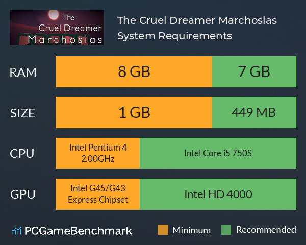 The Cruel Dreamer Marchosias System Requirements PC Graph - Can I Run The Cruel Dreamer Marchosias The Cruel Dreamer Marchosias System Requirements PC Graph - Can I Run The Cruel Dreamer Marchosias