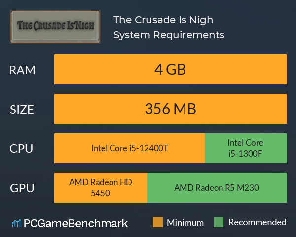 The Crusade Is Nigh System Requirements PC Graph - Can I Run The Crusade Is Nigh The Crusade Is Nigh System Requirements PC Graph - Can I Run The Crusade Is Nigh