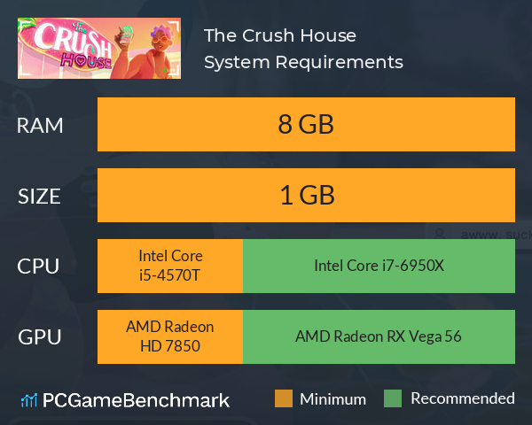 The Crush House System Requirements PC Graph - Can I Run The Crush House The Crush House System Requirements PC Graph - Can I Run The Crush House