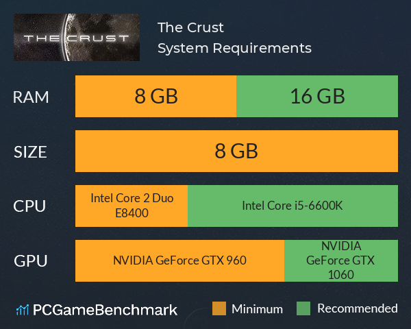 The Crust System Requirements PC Graph - Can I Run The Crust The Crust System Requirements PC Graph - Can I Run The Crust