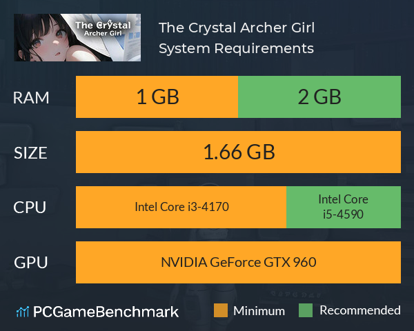The Crystal Archer Girl System Requirements PC Graph - Can I Run The Crystal Archer Girl