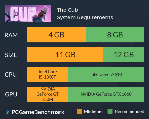 The Cub System Requirements PC Graph - Can I Run The Cub The Cub System Requirements PC Graph - Can I Run The Cub
