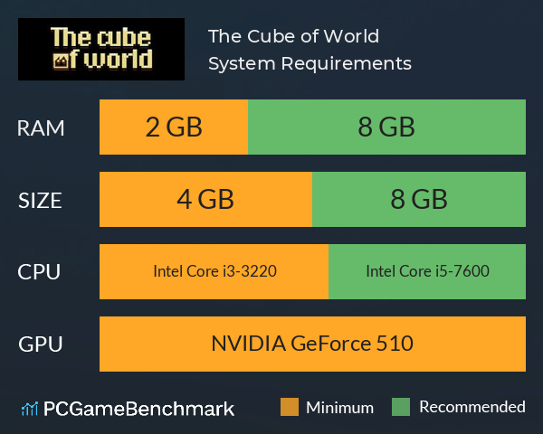 The Cube of World System Requirements PC Graph - Can I Run The Cube of World