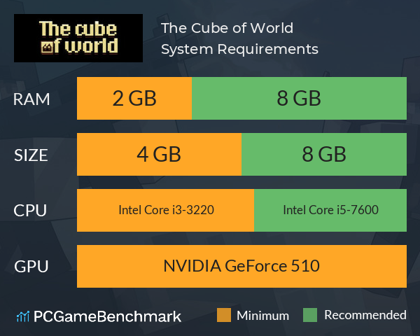 The Cube of World System Requirements PC Graph - Can I Run The Cube of World