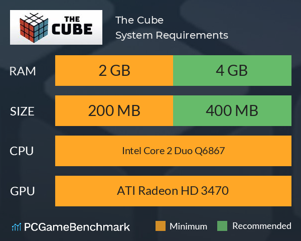 The Cube System Requirements PC Graph - Can I Run The Cube