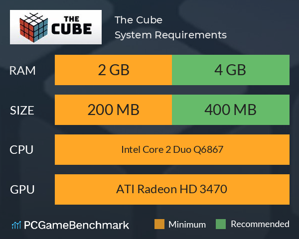 The Cube System Requirements PC Graph - Can I Run The Cube The Cube System Requirements PC Graph - Can I Run The Cube