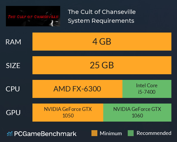 The Cult of Chanseville System Requirements PC Graph - Can I Run The Cult of Chanseville