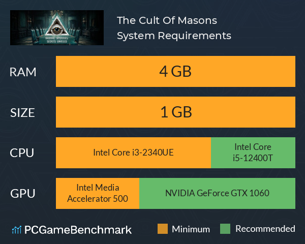 The Cult Of Masons System Requirements PC Graph - Can I Run The Cult Of Masons The Cult Of Masons System Requirements PC Graph - Can I Run The Cult Of Masons