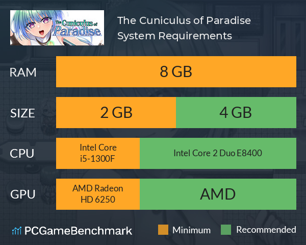 The Cuniculus of Paradise System Requirements PC Graph - Can I Run The Cuniculus of Paradise The Cuniculus of Paradise System Requirements PC Graph - Can I Run The Cuniculus of Paradise