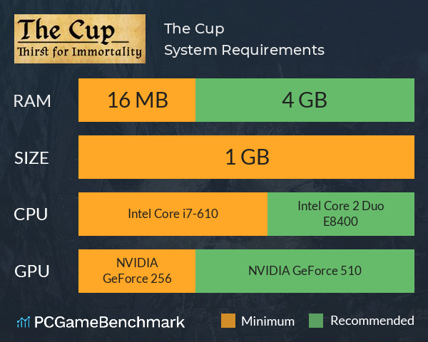 The Cup System Requirements PC Graph - Can I Run The Cup The Cup System Requirements PC Graph - Can I Run The Cup
