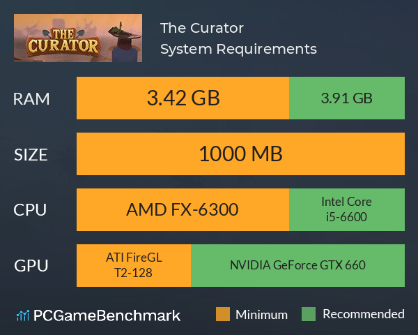 The Curator System Requirements PC Graph - Can I Run The Curator