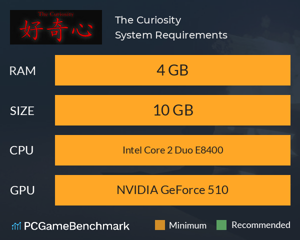 The Curiosity System Requirements PC Graph - Can I Run The Curiosity The Curiosity System Requirements PC Graph - Can I Run The Curiosity