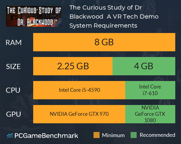 The Curious Study of Dr. Blackwood: A VR Tech Demo System Requirements PC Graph - Can I Run The Curious Study of Dr. Blackwood: A VR Tech Demo The Curious Study of Dr. Blackwood: A VR Tech Demo System Requirements PC Graph - Can I Run The Curious Study of Dr. Blackwood: A VR Tech Demo