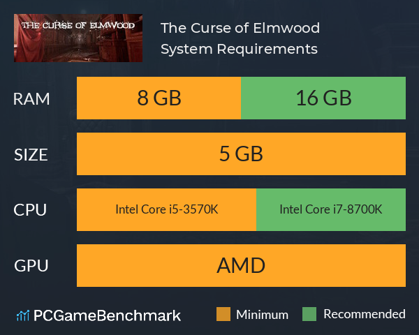 The Curse of Elmwood System Requirements PC Graph - Can I Run The Curse of Elmwood The Curse of Elmwood System Requirements PC Graph - Can I Run The Curse of Elmwood