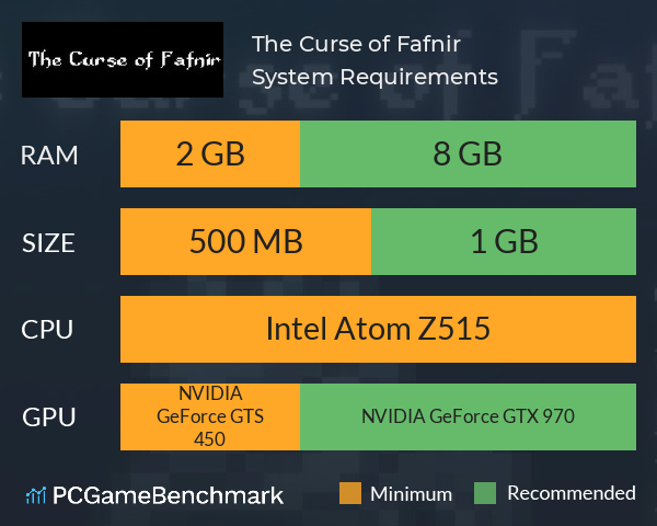 The Curse of Fafnir System Requirements PC Graph - Can I Run The Curse of Fafnir