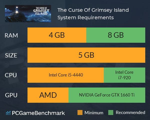 The Curse Of Grimsey Island System Requirements PC Graph - Can I Run The Curse Of Grimsey Island
