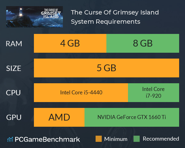 The Curse Of Grimsey Island System Requirements PC Graph - Can I Run The Curse Of Grimsey Island