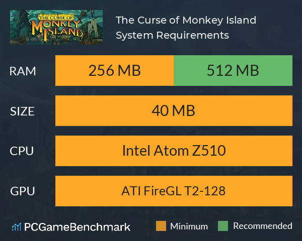 The Curse of Monkey Island System Requirements PC Graph - Can I Run The Curse of Monkey Island