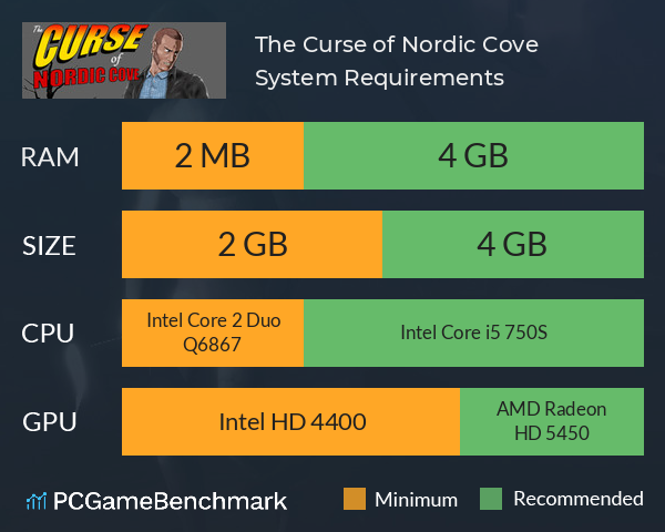 The Curse of Nordic Cove System Requirements PC Graph - Can I Run The Curse of Nordic Cove