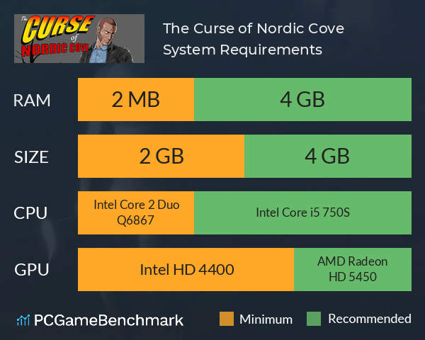 The Curse of Nordic Cove System Requirements PC Graph - Can I Run The Curse of Nordic Cove The Curse of Nordic Cove System Requirements PC Graph - Can I Run The Curse of Nordic Cove