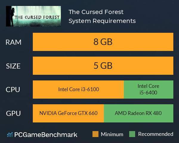 The Cursed Forest System Requirements PC Graph - Can I Run The Cursed Forest