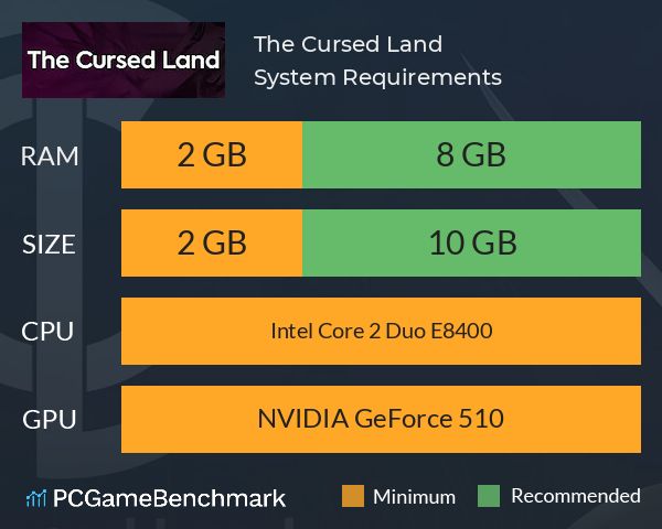 The Cursed Land System Requirements PC Graph - Can I Run The Cursed Land The Cursed Land System Requirements PC Graph - Can I Run The Cursed Land