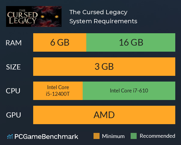 The Cursed Legacy System Requirements PC Graph - Can I Run The Cursed Legacy The Cursed Legacy System Requirements PC Graph - Can I Run The Cursed Legacy