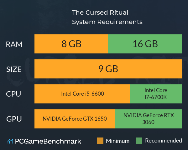The Cursed Ritual System Requirements PC Graph - Can I Run The Cursed Ritual The Cursed Ritual System Requirements PC Graph - Can I Run The Cursed Ritual