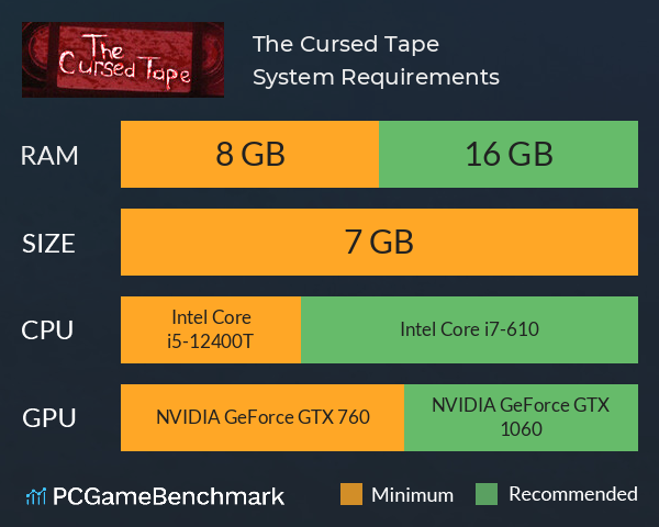 The Cursed Tape System Requirements PC Graph - Can I Run The Cursed Tape The Cursed Tape System Requirements PC Graph - Can I Run The Cursed Tape