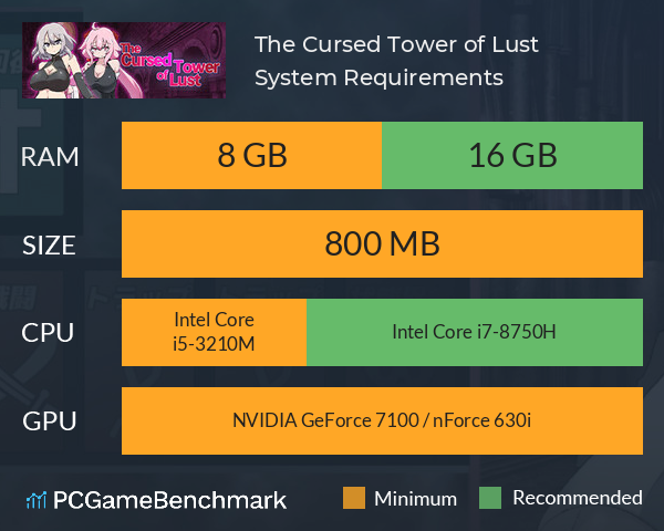 The Cursed Tower of Lust System Requirements PC Graph - Can I Run The Cursed Tower of Lust The Cursed Tower of Lust System Requirements PC Graph - Can I Run The Cursed Tower of Lust