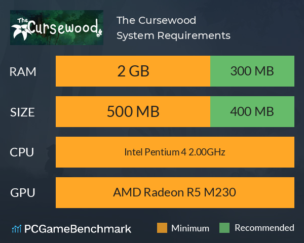 The Cursewood System Requirements PC Graph - Can I Run The Cursewood The Cursewood System Requirements PC Graph - Can I Run The Cursewood