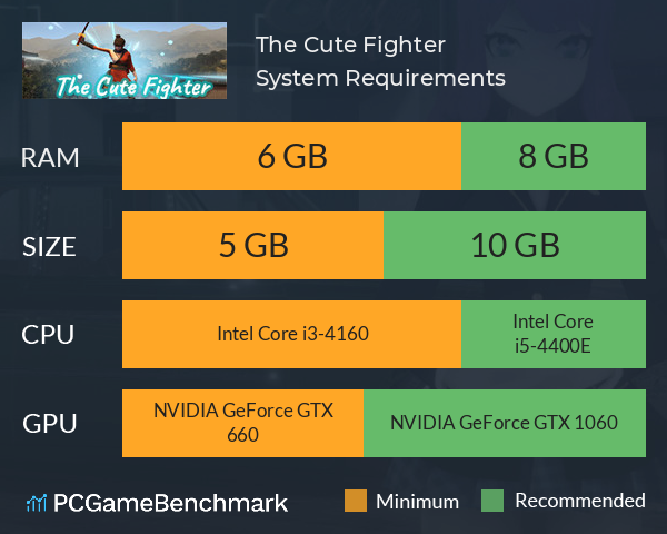 The Cute Fighter System Requirements PC Graph - Can I Run The Cute Fighter