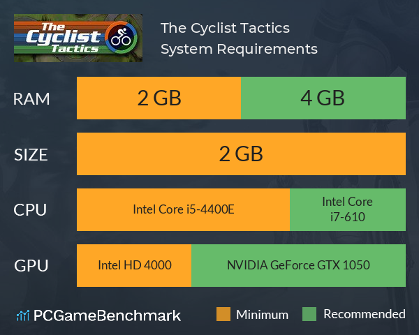 The Cyclist: Tactics System Requirements PC Graph - Can I Run The Cyclist: Tactics