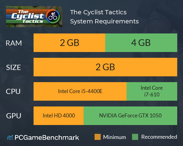 The Cyclist: Tactics System Requirements PC Graph - Can I Run The Cyclist: Tactics The Cyclist: Tactics System Requirements PC Graph - Can I Run The Cyclist: Tactics
