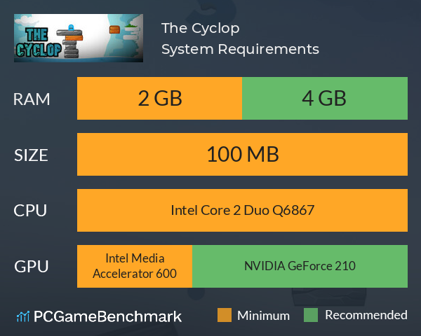 The Cyclop System Requirements PC Graph - Can I Run The Cyclop The Cyclop System Requirements PC Graph - Can I Run The Cyclop