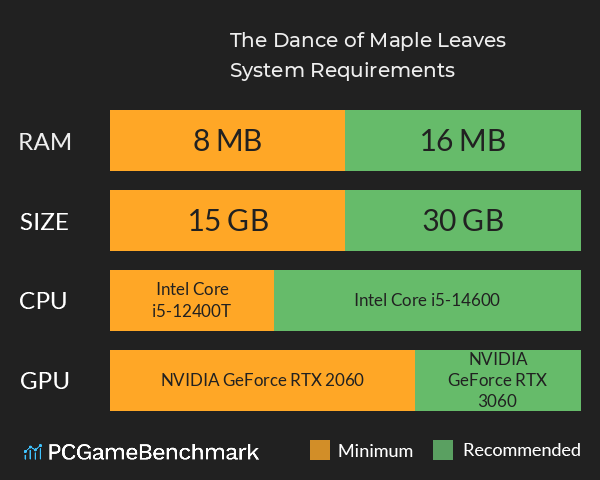 The Dance of Maple Leaves System Requirements PC Graph - Can I Run The Dance of Maple Leaves The Dance of Maple Leaves System Requirements PC Graph - Can I Run The Dance of Maple Leaves