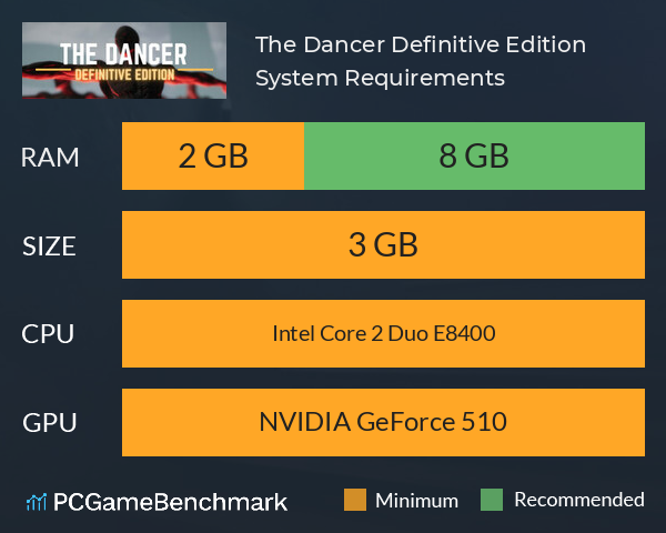 The Dancer: Definitive Edition System Requirements PC Graph - Can I Run The Dancer: Definitive Edition The Dancer: Definitive Edition System Requirements PC Graph - Can I Run The Dancer: Definitive Edition