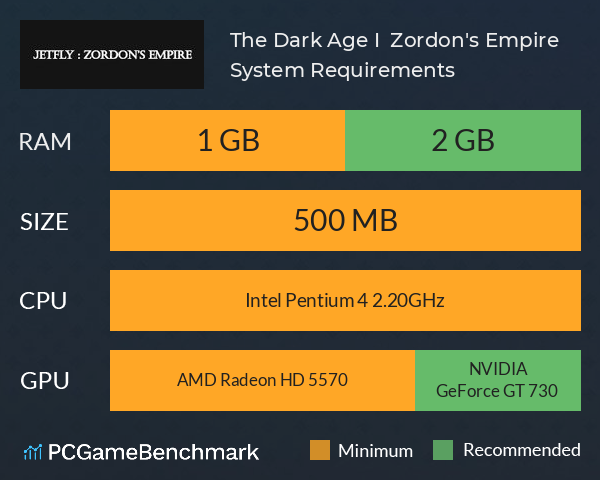 The Dark Age I : Zordon's Empire System Requirements PC Graph - Can I Run The Dark Age I : Zordon's Empire