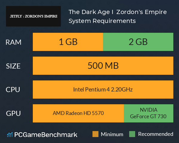 The Dark Age I : Zordon's Empire System Requirements PC Graph - Can I Run The Dark Age I : Zordon's Empire The Dark Age I : Zordon's Empire System Requirements PC Graph - Can I Run The Dark Age I : Zordon's Empire
