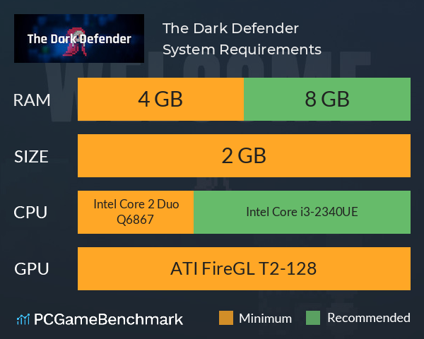 The Dark Defender System Requirements PC Graph - Can I Run The Dark Defender The Dark Defender System Requirements PC Graph - Can I Run The Dark Defender
