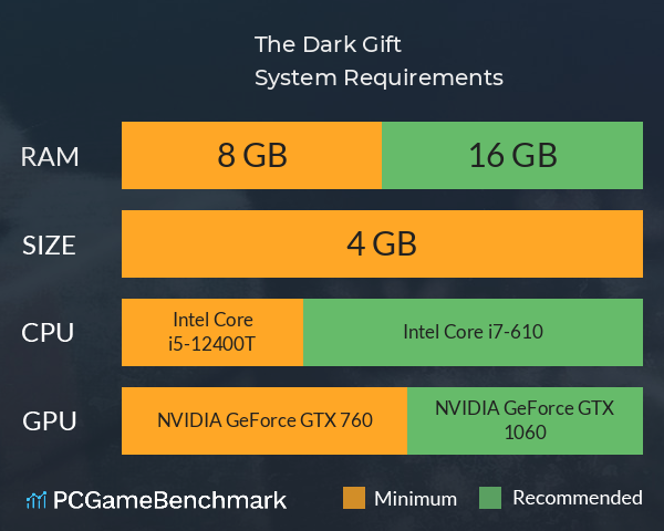 The Dark Gift System Requirements PC Graph - Can I Run The Dark Gift The Dark Gift System Requirements PC Graph - Can I Run The Dark Gift