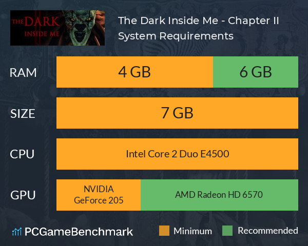 The Dark Inside Me - Chapter II System Requirements PC Graph - Can I Run The Dark Inside Me - Chapter II The Dark Inside Me - Chapter II System Requirements PC Graph - Can I Run The Dark Inside Me - Chapter II